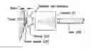 Fig. 01 - Direct visualization Robotic Intra-Operative Radiation Therapy Device with Radiation Ablation Capsule and Shutter System