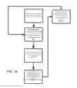 Fig. 16 - Networked game system having multiple full-body exercise apparatus controllers