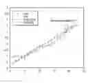 Fig. 01 - Method for developing individualized athletic training program