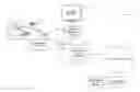 Fig. 01 - Simulated video game channel