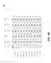 Fig. 48 - Sequentially operated modules