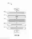 Fig. 03 - Game state save, transfer and resume for cloud gaming