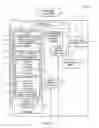 Fig. 20 - Media synchronized control of peripherals