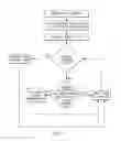 Fig. 05 - Method and system for high reliability oxygen supply from multiple units