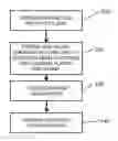 Fig. 01 - System and method for converting gaseous hydrocarbon mixtures into highly-branched hydrocarbons using electron beam combined with electron beam-sustained non-thermal plasma discharge