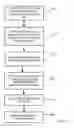 Fig. 03 - System and method for converting gaseous hydrocarbon mixtures into highly-branched hydrocarbons using electron beam combined with electron beam-sustained non-thermal plasma discharge