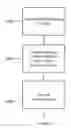 Fig. 17 - System and method for converting gaseous hydrocarbon mixtures into highly-branched hydrocarbons using electron beam combined with electron beam-sustained non-thermal plasma discharge