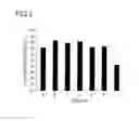 Fig. 03 - Catalyst for nitrogen oxide removal