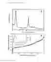 Fig. 02 - Process for preparing zeolite beta and use thereof