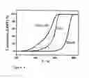 Fig. 04 - Process for preparing zeolite beta and use thereof
