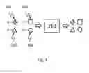 Fig. 08 - Self-aligned nanogap fabrication