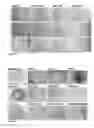 Fig. 23 - Coatings for forming tools