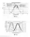 Fig. 13 - Systems and methods for manufacturing diamond coated wires