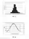 Fig. 15 - Systems and methods for manufacturing diamond coated wires