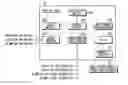 Fig. 01 - Injection molding machine and mold thickness control method