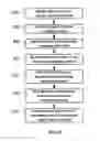Fig. 08 - System and method for 3D printing on permeable materials
