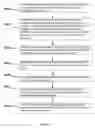 Fig. 12 - Method of manufacturing a medical device for external application to the head of a patient