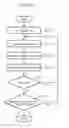 Fig. 09 - VEHICLE-MOUNTED DISPLAY CONTROL DEVICE