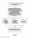 Fig. 11 - ON BOARD VEHICLE MEDIA CONTROLLER