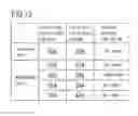 Fig. 11 - Battery control system and vehicle control system