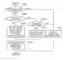 Fig. 01 - Control system for hybrid vehicle