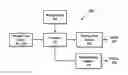 Fig. 01 - Technologies for vehicle turn blinker audio and display processing