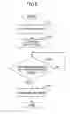 Fig. 05 - Operation mode control device, method for controlling operation mode, movable body, output control device, charge discharge control device, and electronic device