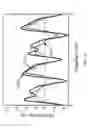 Fig. 16 - Electromagnetic actuator system with a rotor oscillation