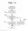 Fig. 12 - Sheet feeding apparatus