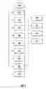 Fig. 16 - Transformable cable reels and related assemblies and methods