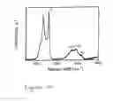 Fig. 05 - Process for synthesizing reduced graphene oxide on a substrate from seedlac