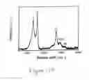 Fig. 08 - Process for synthesizing reduced graphene oxide on a substrate from seedlac