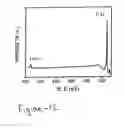 Fig. 10 - Process for synthesizing reduced graphene oxide on a substrate from seedlac