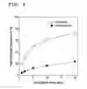 Fig. 07 - Method of removing hydrous silica from bentonite