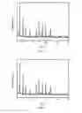 Fig. 03 - 4A-TYPE MOLECULAR SIEVE SYNTHESIS METHOD