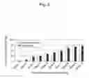 Fig. 03 - Method for cultivating crops using bacterium belonging to genus 