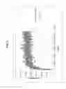 Fig. 07 - NITRIFICATION INHIBITOR COMPOSITIONS AND METHODS FOR PREPARING THE SAME
