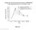 Fig. 11 - Indazole compounds and a process for the preparation thereof