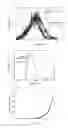 Fig. 14 - Organic metal complex, light emitting material, delayed fluorescent material, and organic light emitting device