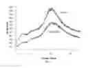 Fig. 02 - Solid oral dosage formulation of HCV inhibitor in the amorphous state