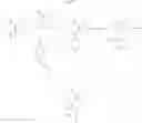 Fig. 05 - Bromodomain inhibitors