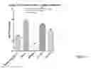 Fig. 02 - Anti-Infective Compounds
