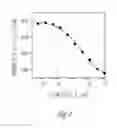 Fig. 06 - Bidentate-binding modulators of LRRK2 and JNK kinases