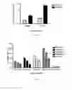 Fig. 05 - Peptides for the stimulation of collagen formation