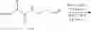 Fig. 49 - Z-SELECTIVE OLEFIN METATHESIS OF PEPTIDES