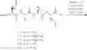 Fig. 72 - Z-SELECTIVE OLEFIN METATHESIS OF PEPTIDES