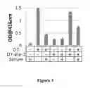 Fig. 05 - Toxoid peptides derived from phenol soluble modulin, delta toxin, superantigens, and fusions thereof
