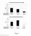 Fig. 08 - Toxoid peptides derived from phenol soluble modulin, delta toxin, superantigens, and fusions thereof