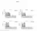 Fig. 03 - Peptides