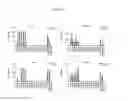 Fig. 04 - Peptides